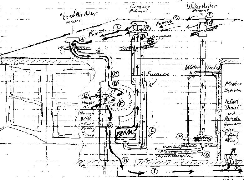 Diagrams-FurnaceWaterHeaterFreshAirAdder